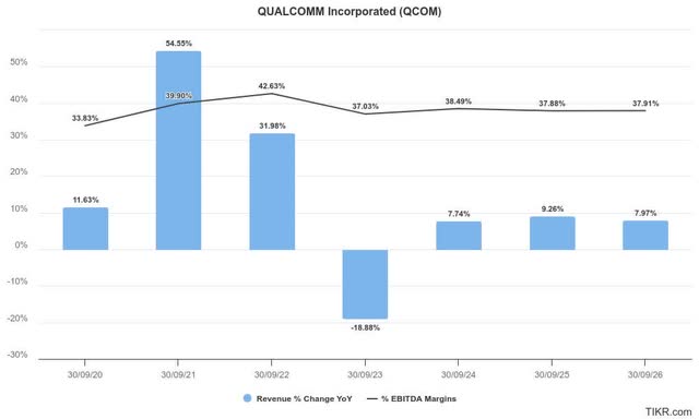 Qualcomm estimates