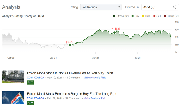 Seeking Alpha, Oakoff's coverage of XOM