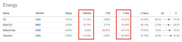 Seeking Alpha data, Oakoff's notes