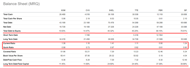 Seeking Alpha data, Oakoff's notes