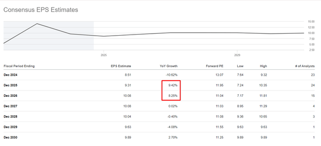 Seeking Alpha Premium data, Oakoff's notes