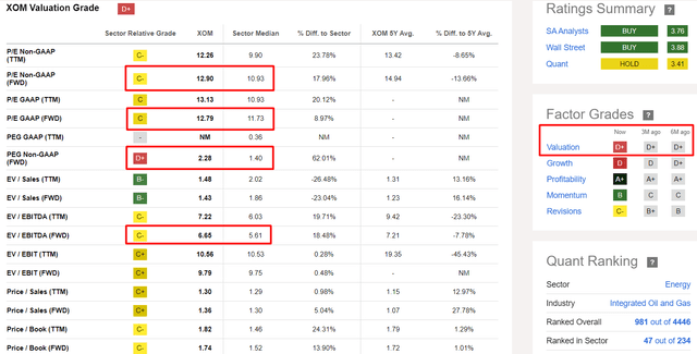 Seeking Alpha Premium data, Oakoff's notes