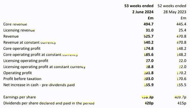 financials