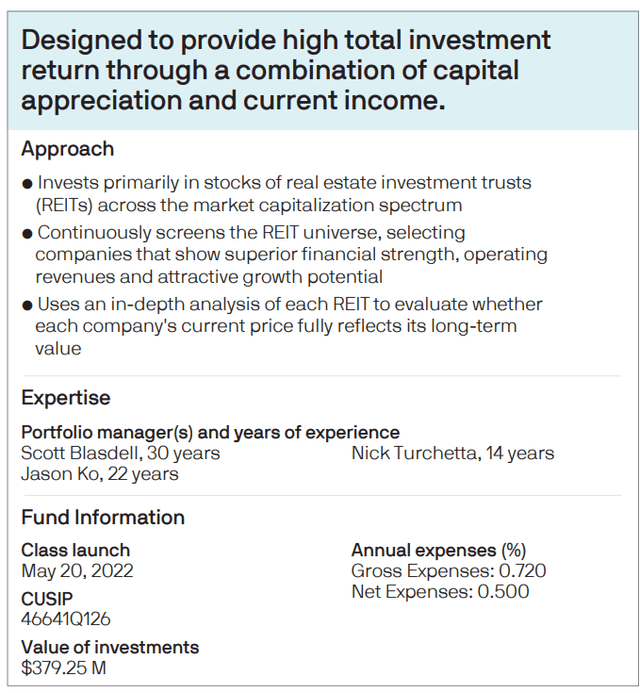 JPRE overview