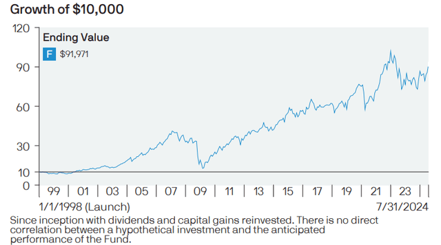 JPRE has a long history of creating value