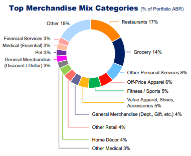 top industry exposure