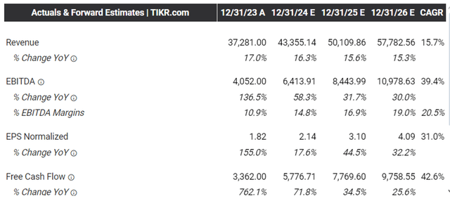 Advance consensus estimates