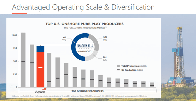 Devon Energy Earnings Call