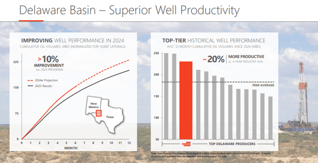 Devon Energy Earnings Call