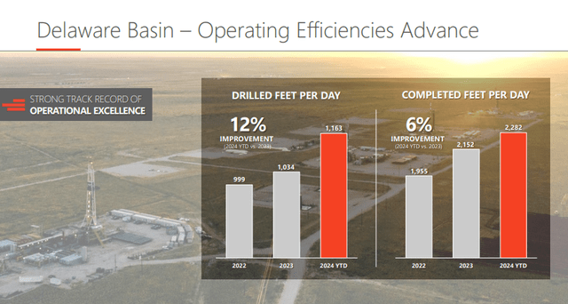 Devon Energy Earnings Call