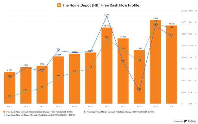 Home depot free cash flow