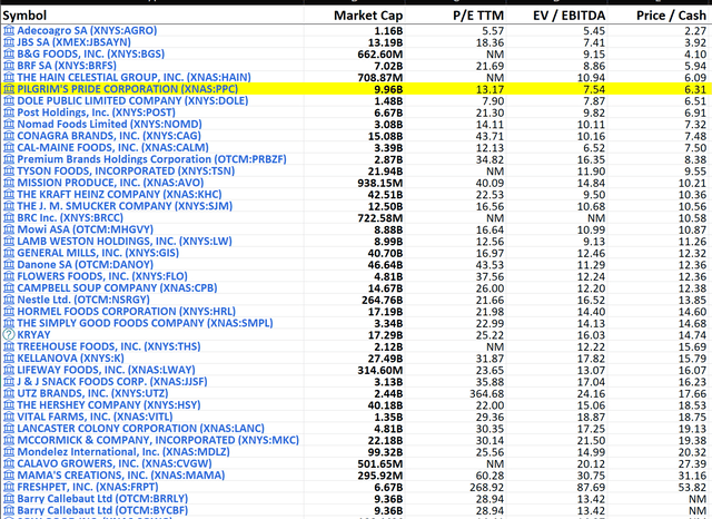 Industry comparables for evaluation