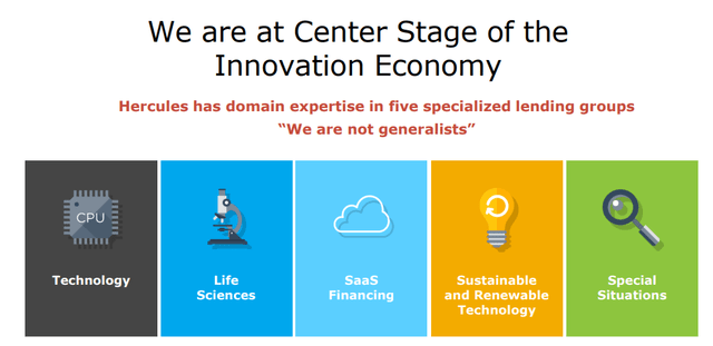 HTGC's sector focus