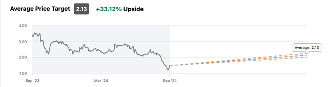 Tiny's stock price targets set by Wall Street analysts.