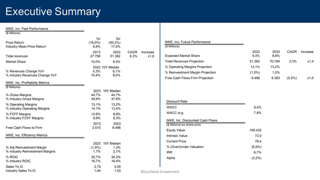 executive summary