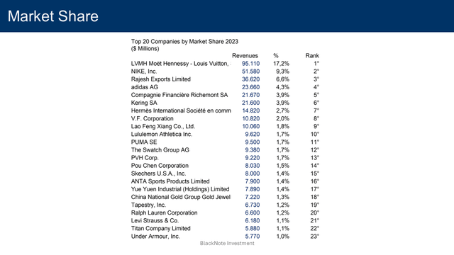 market share