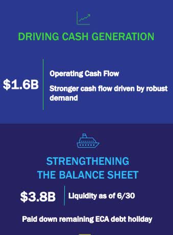 RCL - operating cashflow