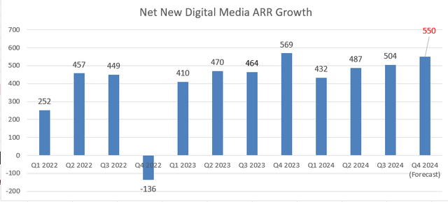 Adobe Quarterly Results