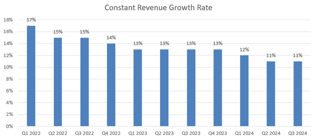 Adobe Quarterly Results