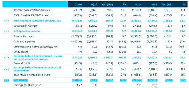 Net Income