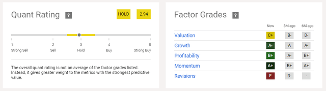 Quant Rating And Factor Grades