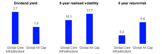 Characteristics difference with broader equities (June 2024)