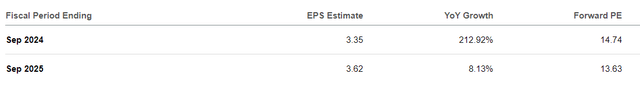 Classificações Eps BLBD