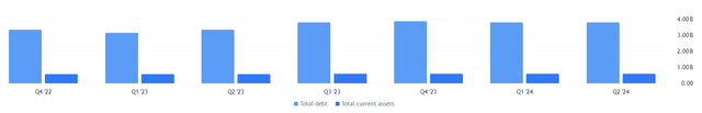 WSC balance sheet