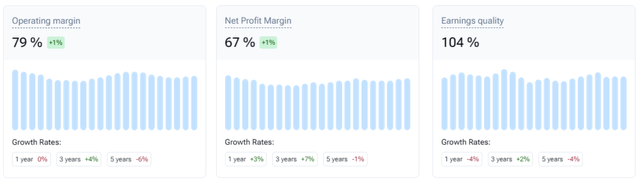 TPL operating margin, net profit margin and earnings quality