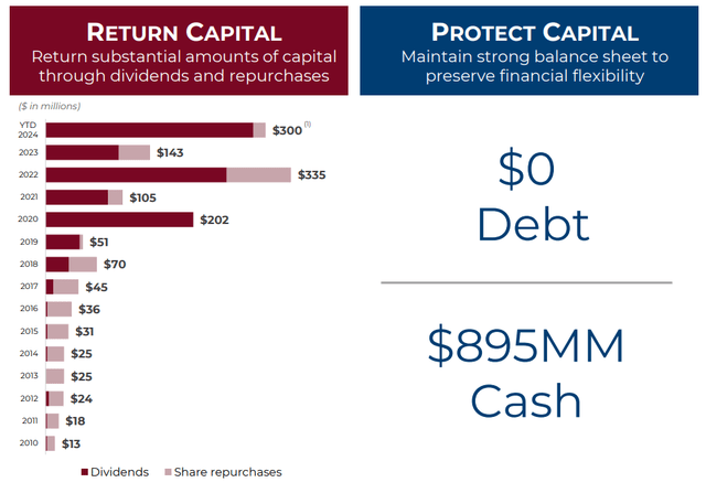 TPL capital return and capital protect priorities