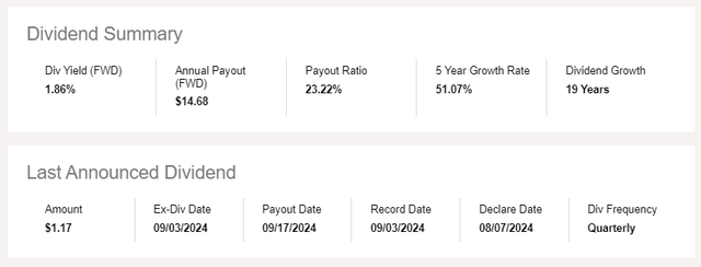 TPL`s dividend metrics