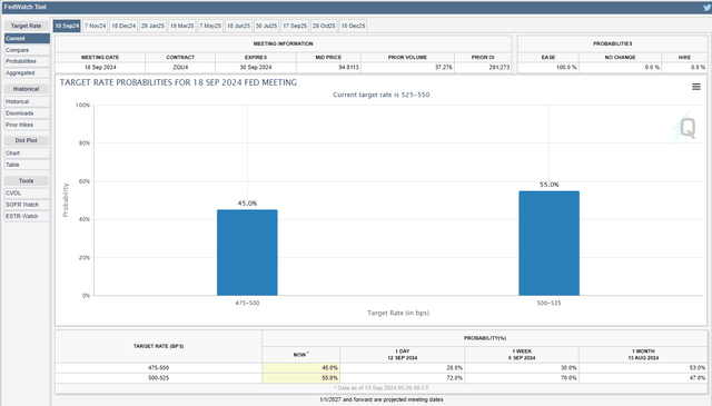 Target rate probabilities