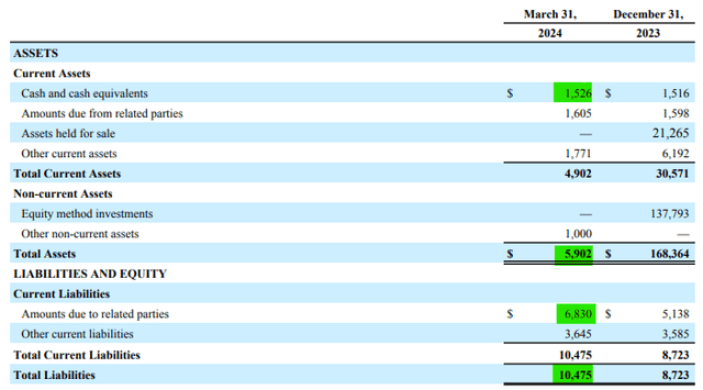 Balance Sheet