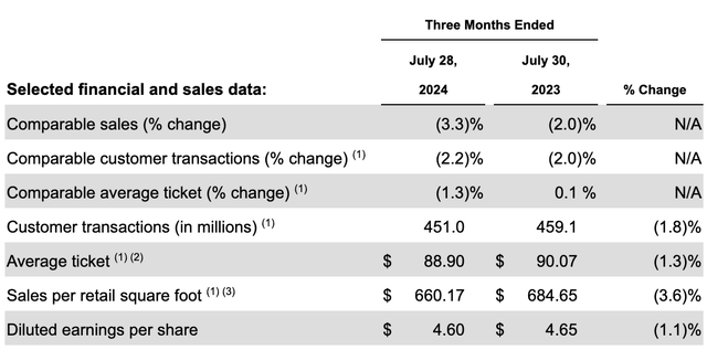 Financials