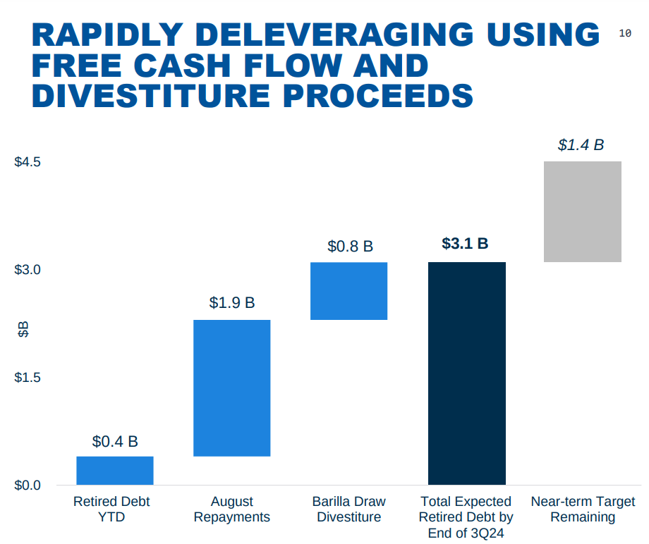 OXY, Occidental Petroleum, OXY stock, OXY price target, OXY technical analysis, OXY fundamentals, buy OXY stock, OXY RSI, OXY Fibonacci levels, OXY investment thesis, Occidental Petroleum stock forecast, OXY free cash flow, OXY debt reduction, OXY production growth, OXY Permian Basin, OXY strategic acquisitions, OXY oversold signals, OXY VPT analysis, OXY stock performance, OXY energy sector, Occidental Petroleum dividend