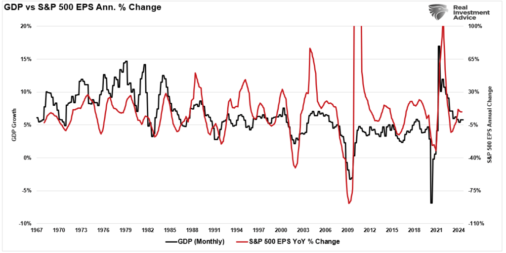 GDP vs anticipated earnings