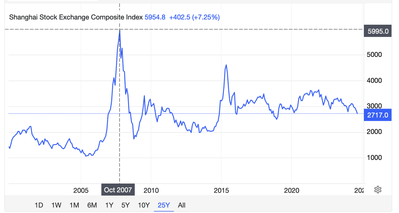 SHCOMP price