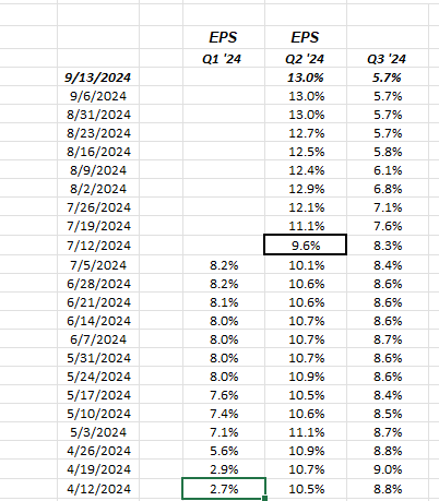 erwartetes Ergebnis für Q3 2024