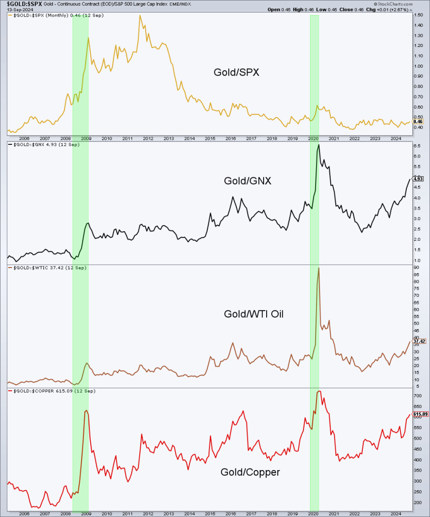 The golden rates