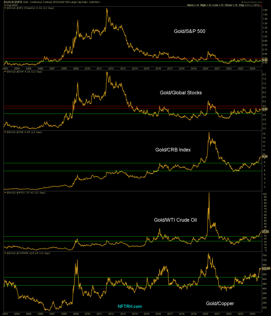 Gold rates for gold stocks