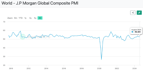 Global Composite PMI