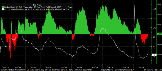 the yield curve