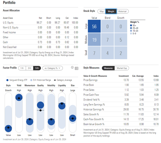 VDE: Portfolio & Factor Profiles