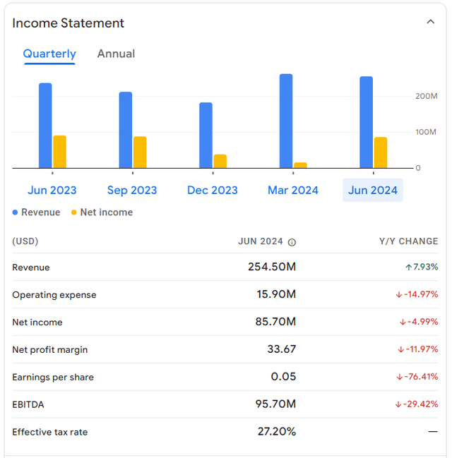 Arcadium income statement