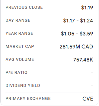 Standard Lithium, SLI, Lithium stocks