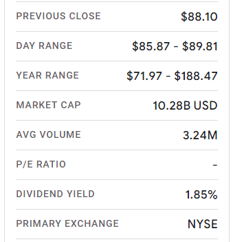 Albemarle, Silver Peak, Century Lithium, CYDVF, ALB