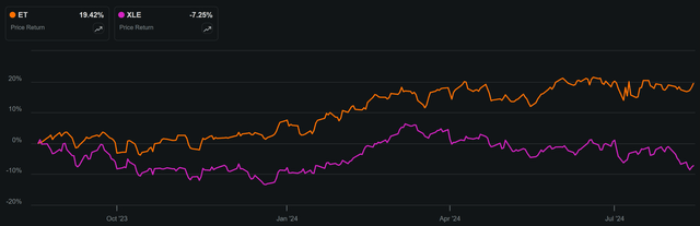 et dividend stock