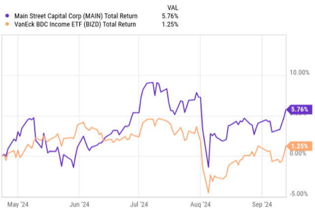 Total returns