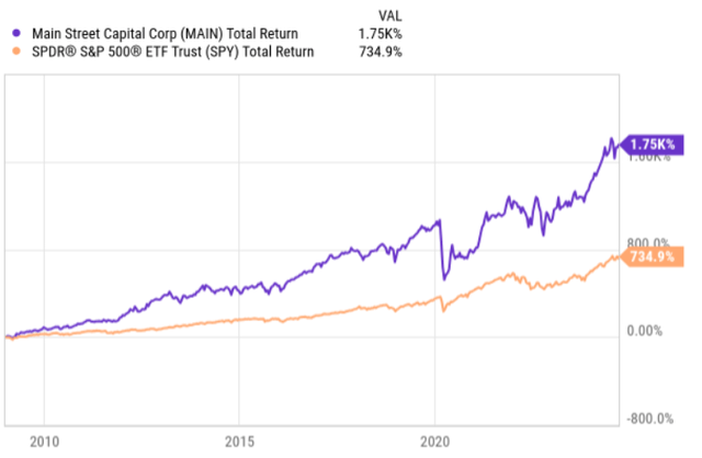 Total profitability