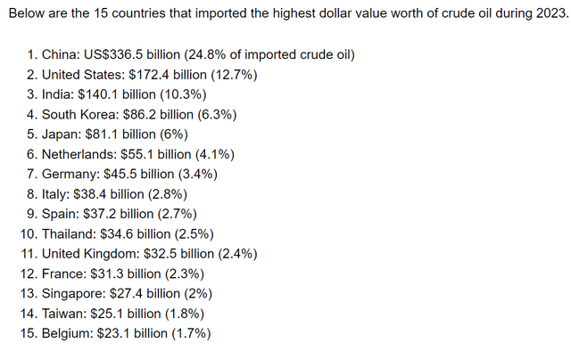 Crude Oil Imports by Country 2023